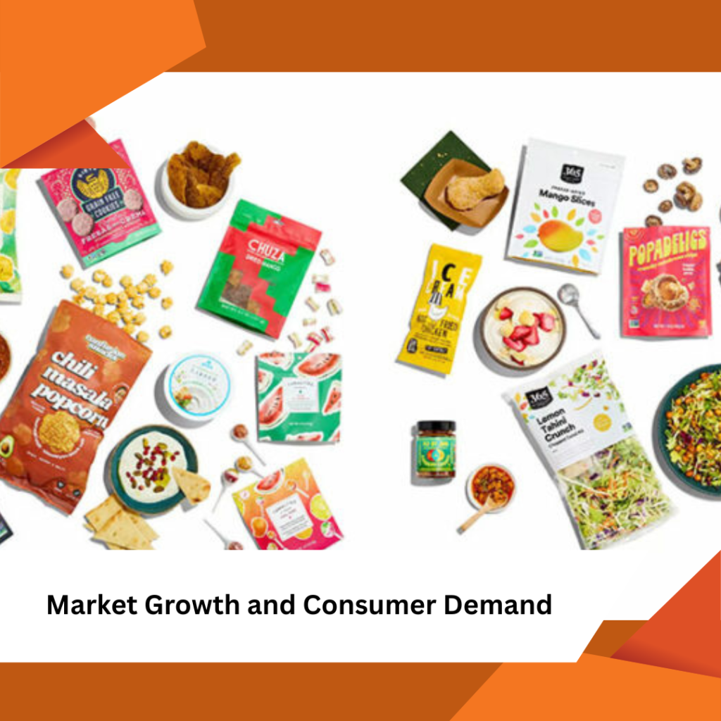Market Growth and Consumer Demand